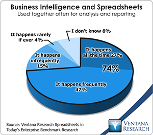 Business Intelligence and Spreadsheets