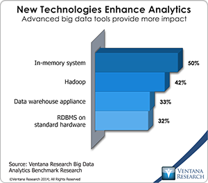 vr_Big_Data_Analytics_15_new_technologies_enhance_analytics